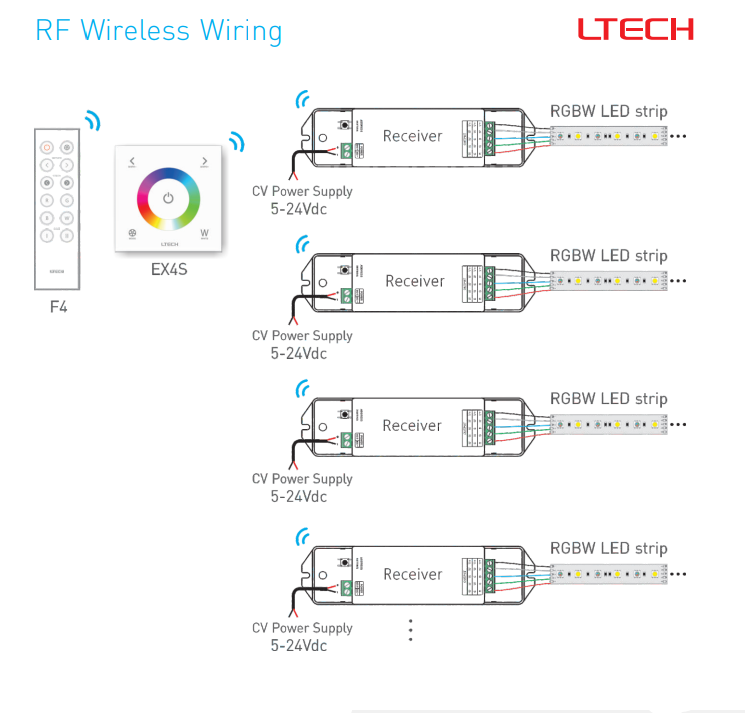 LTECH_DMX512_Master_Controller_EX4S_8