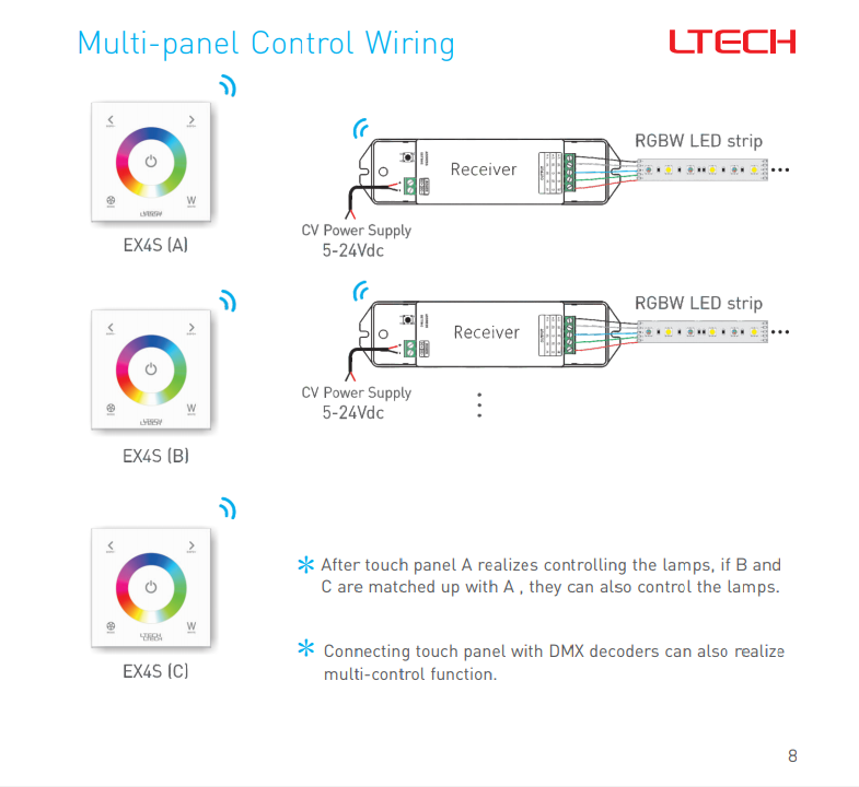 LTECH_DMX512_Master_Controller_EX4S_9