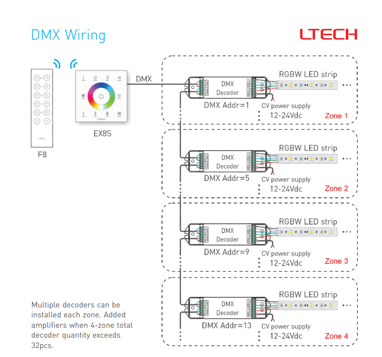 LTECH_DMX512_Master_Controller_EX8S_7