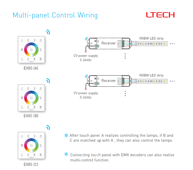 LTECH_DMX512_Master_Controller_EX8S_9