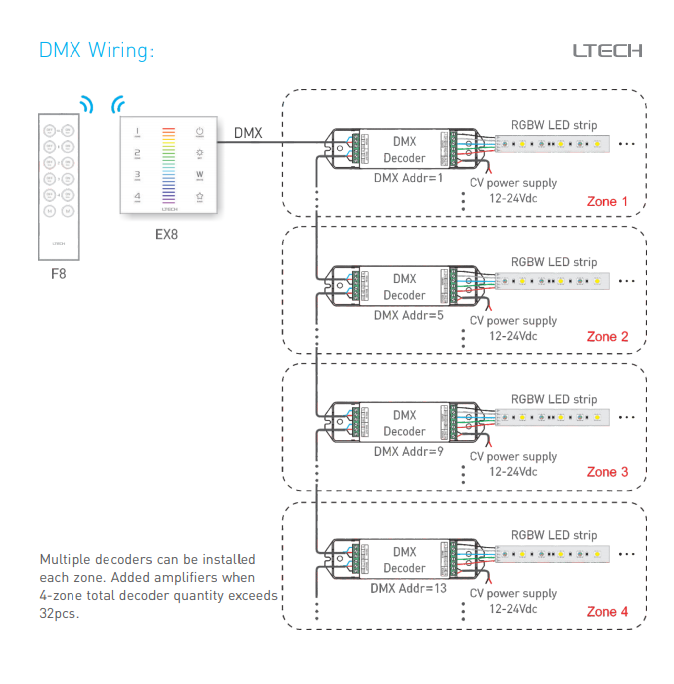 LTECH_DMX512_Master_Controller_EX8_6