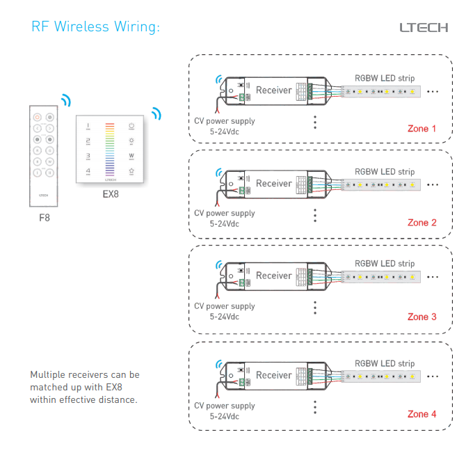 LTECH_DMX512_Master_Controller_EX8_7