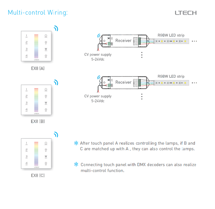 LTECH_DMX512_Master_Controller_EX8_8