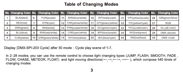 LTECH_DMX_controller_LTECH_DMX_SPI_203_5