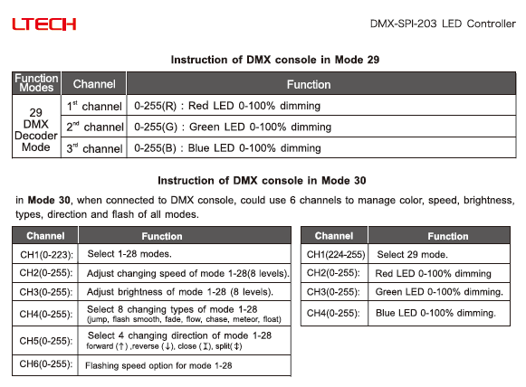 LTECH_DMX_controller_LTECH_DMX_SPI_203_6