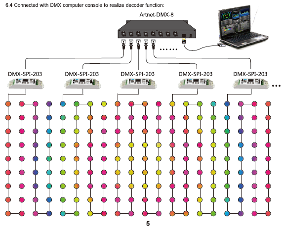 LTECH_DMX_controller_LTECH_DMX_SPI_203_9