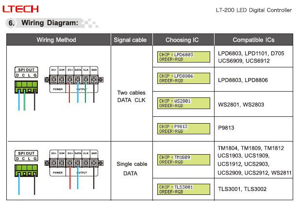 LTECH_DMX_controller_LTECH_LT_200_10