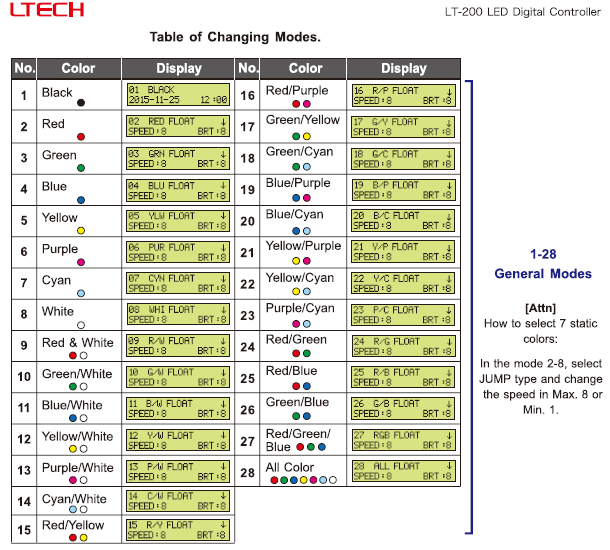 LTECH_DMX_controller_LTECH_LT_200_4