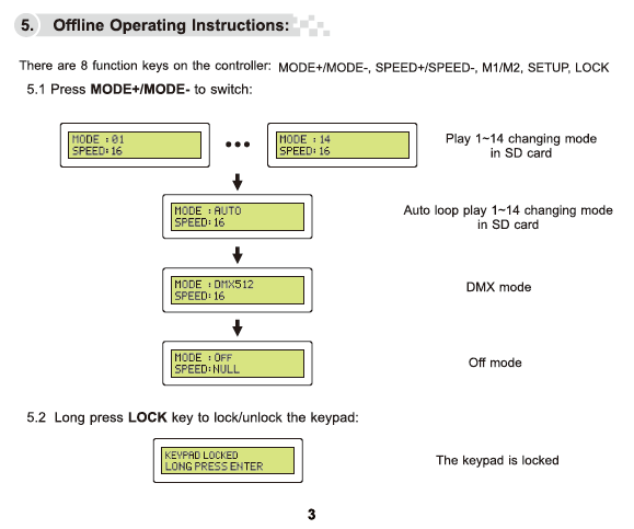 LTECH_DMX_controller_LTECH_LT_600_6