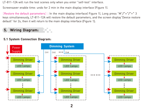 LTECH_DMX_controller_LTECH_LT_811_12A_3