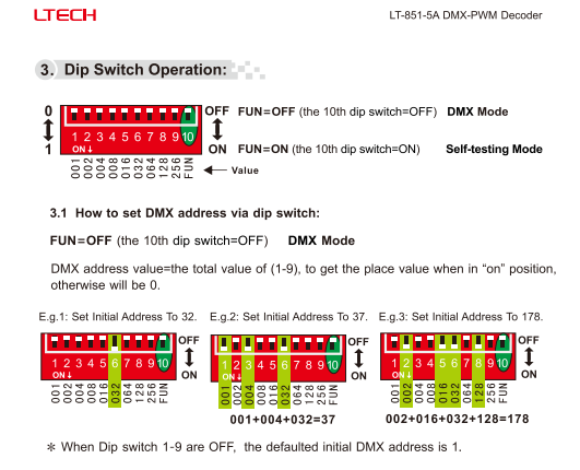 LTECH_DMX_controller_LTECH_LT_851_5A_2