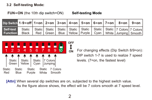 LTECH_DMX_controller_LTECH_LT_851_5A_3