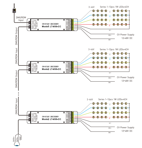 LTECH_DMX_controller_LTECH_LT_858_CC_5