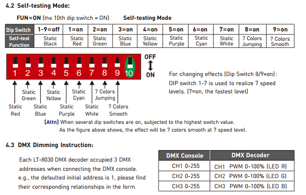 LTECH_DMX_controller_LT_8030_3CH_3