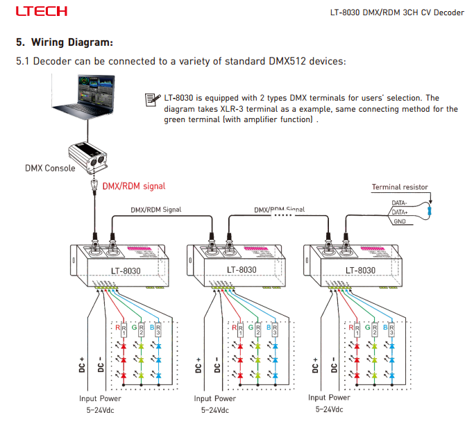 LTECH_DMX_controller_LT_8030_3CH_4