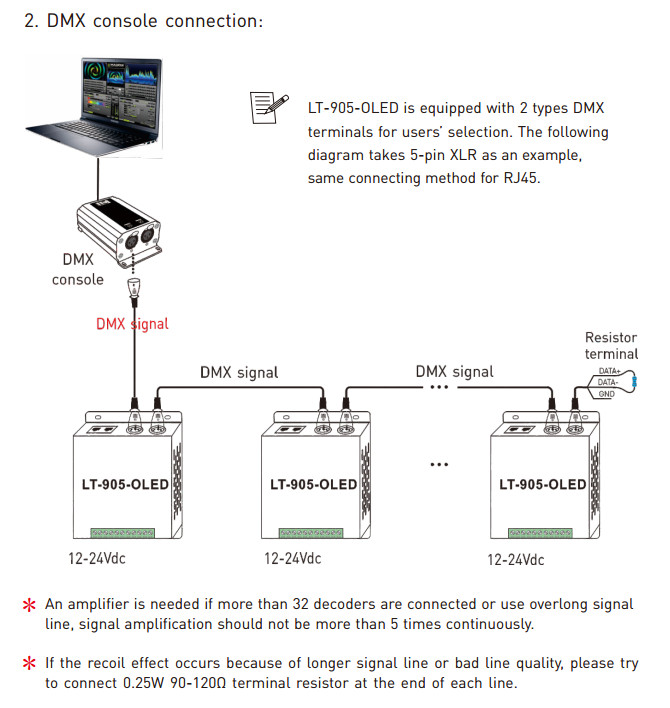 LTECH_DMX_controller_LT_905_OLED_10