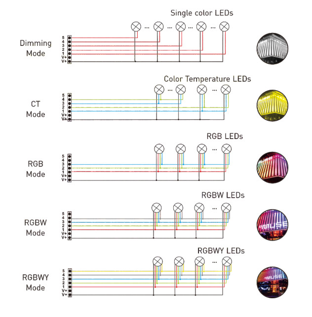 LTECH_DMX_controller_LT_995_OLED_4