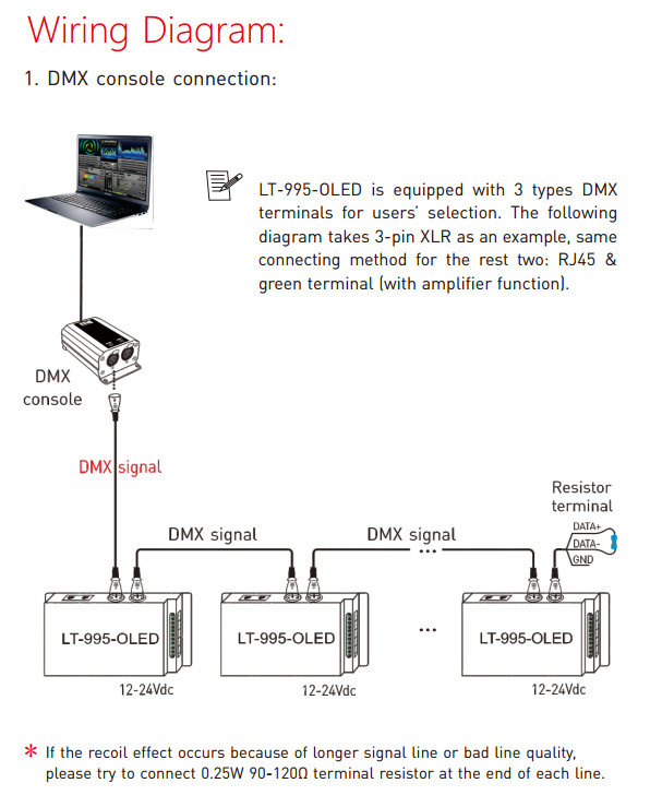 LTECH_DMX_controller_LT_995_OLED_9