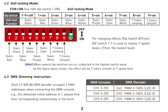 LTECH_DMX_controller_Ltech_LT_830_8A_3