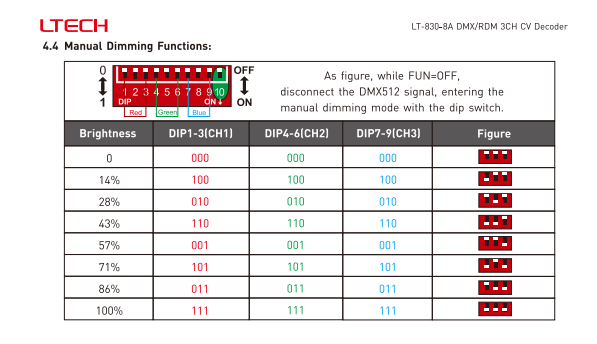 LTECH_DMX_controller_Ltech_LT_830_8A_4