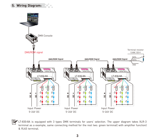 LTECH_DMX_controller_Ltech_LT_830_8A_5