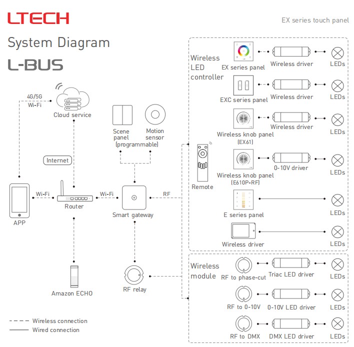 LTECH_EX2_231115_wgl_2