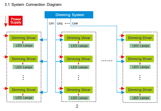 LTECH_LED_Dimmer_LTECH_LT_404_5A_3