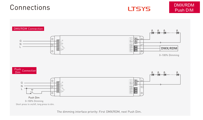 LTECH_LED_Driver_LTECH_DMX_150_24_F1M1_4