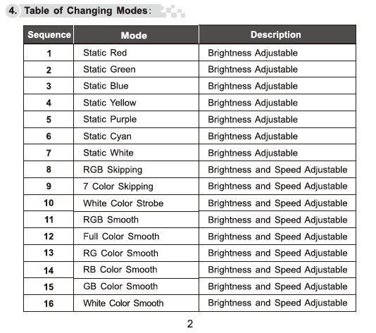 LTECH_LED_Driver_LTECH_LT_3600_3