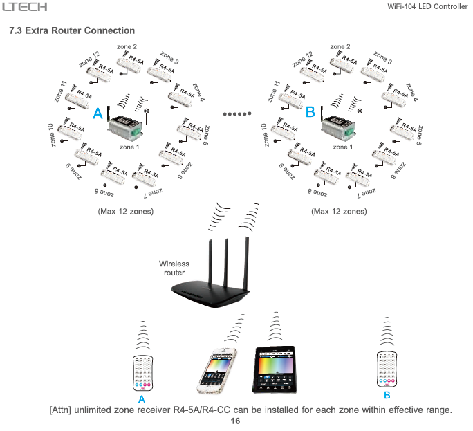 LTECH_WiFi_Controller_LTECH_WiFi_104_18