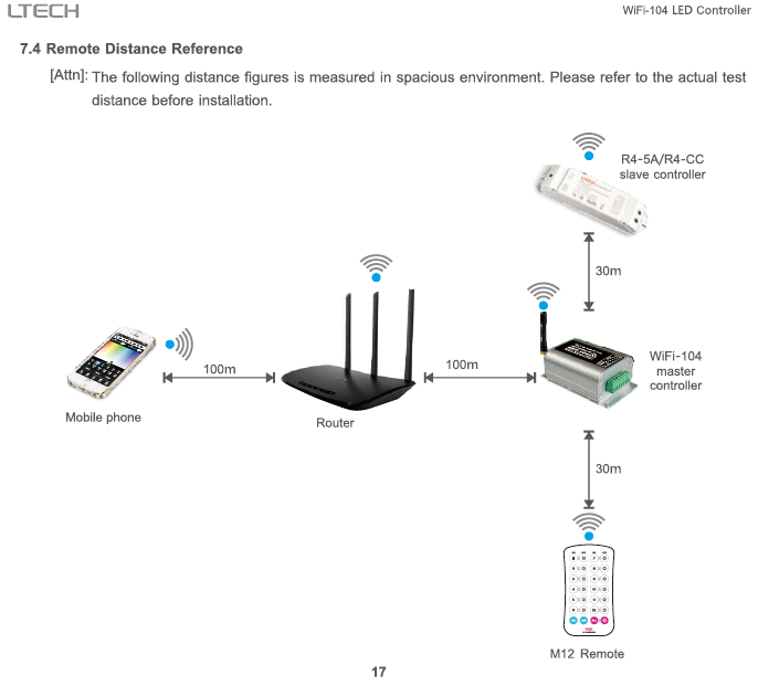 LTECH_WiFi_Controller_LTECH_WiFi_104_19