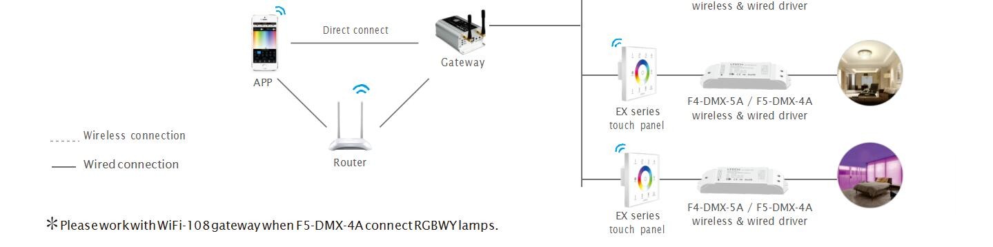 LTECH_Wireless_Receiver_F5_DMX_4A_2