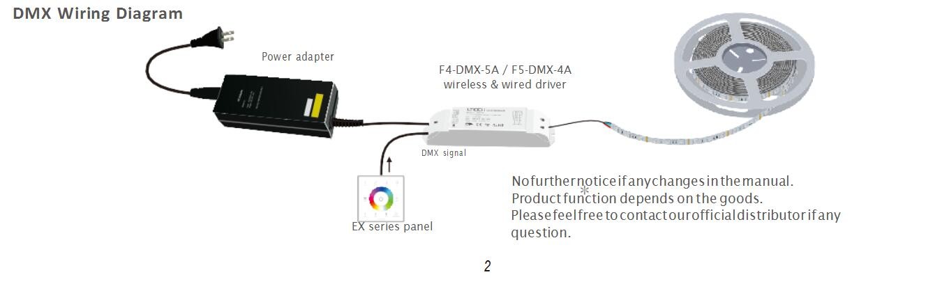 LTECH_Wireless_Receiver_F5_DMX_4A_7