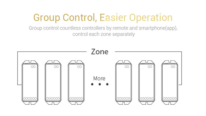 Led_controller_dimmer_Milight_controllerFUT045_FUT089_13