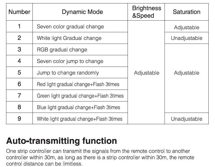 Led_controller_dimmer_Milight_controllerFUT045_FUT089_2