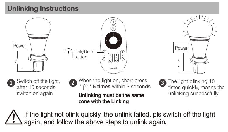 Led_controller_dimmer_Milight_controller_FUT006_RF_2