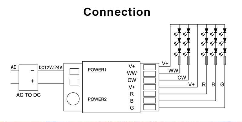 Led_controller_dimmer_Milight_controller_FUT039_led_5