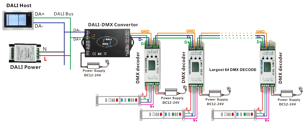 Leynew_DALI_Bus_Control_System_DL113_3