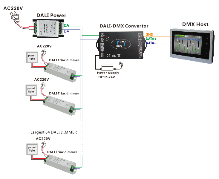 Leynew_DALI_Bus_Control_System_DL113_4