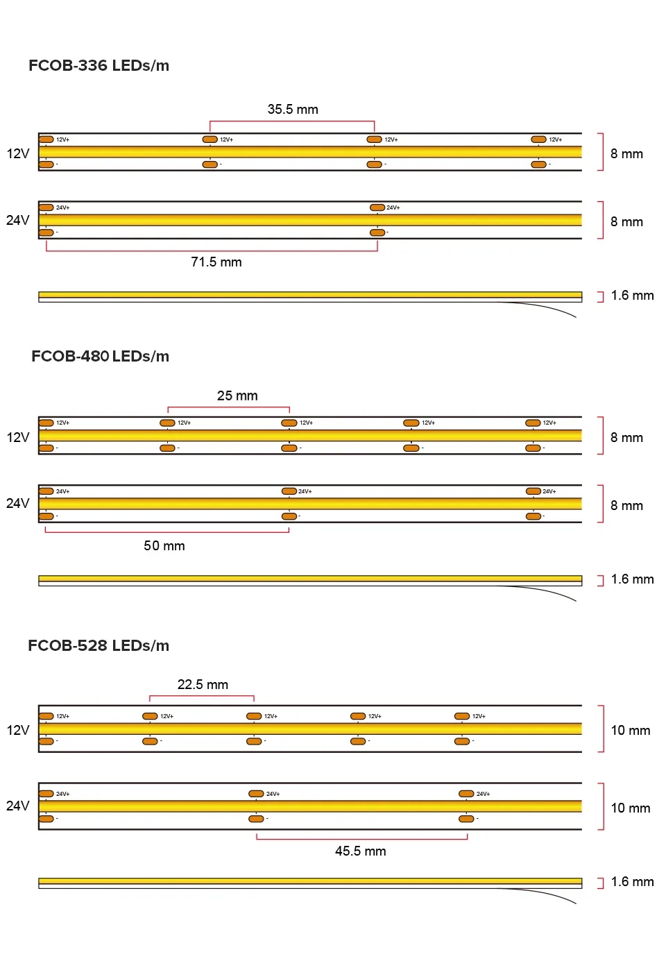 Light_336_480_528_LED_High_Density_3