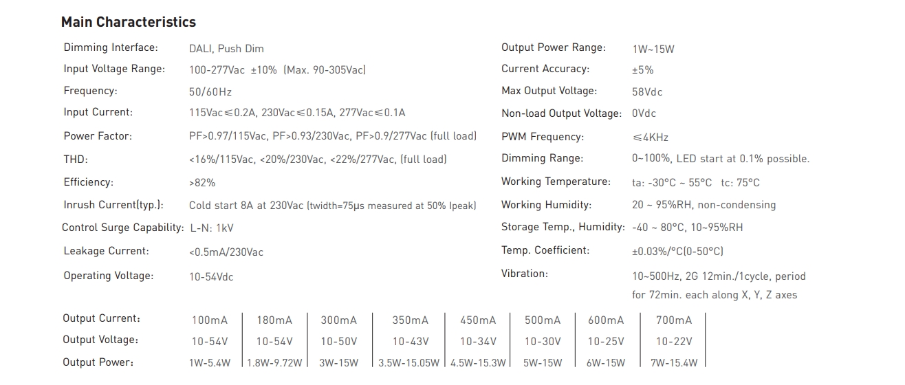 Ltech_DALI_15_100_700_U1P1_CC_DALI_Dimmable_Driver_2