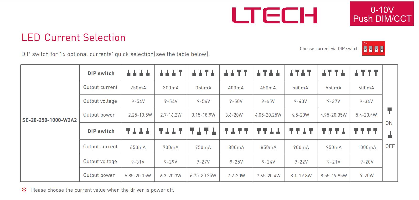 Ltech_Driver_SE_20_250_1000_W2A2_3