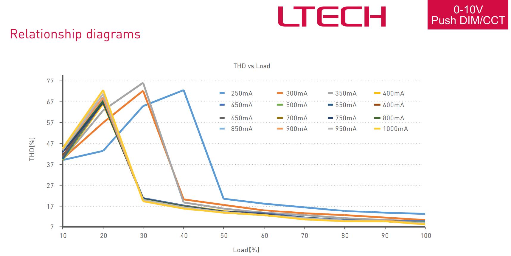 Ltech_Driver_SE_20_250_1000_W2A2_6