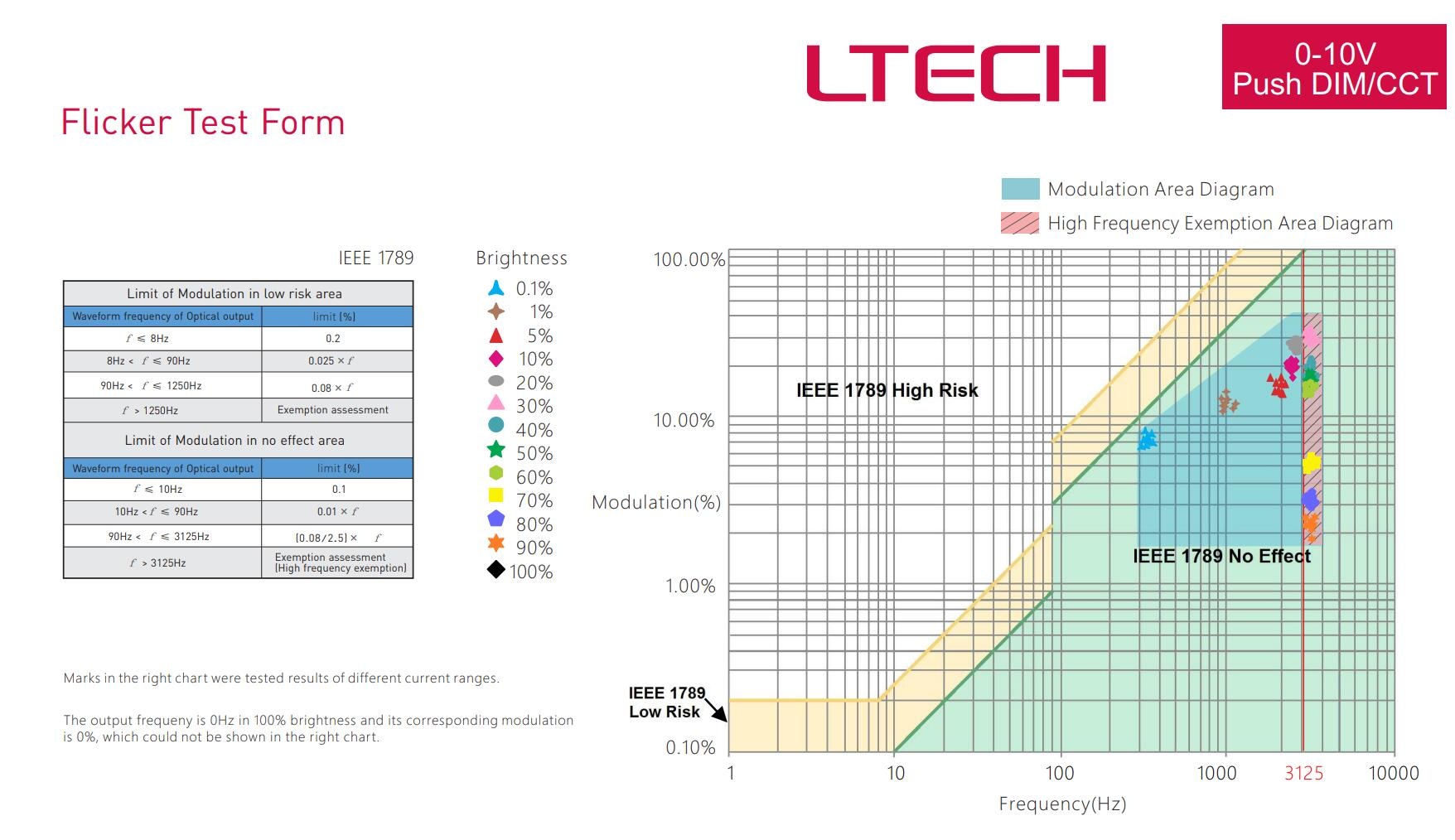 Ltech_Driver_SE_20_250_1000_W2A2_8