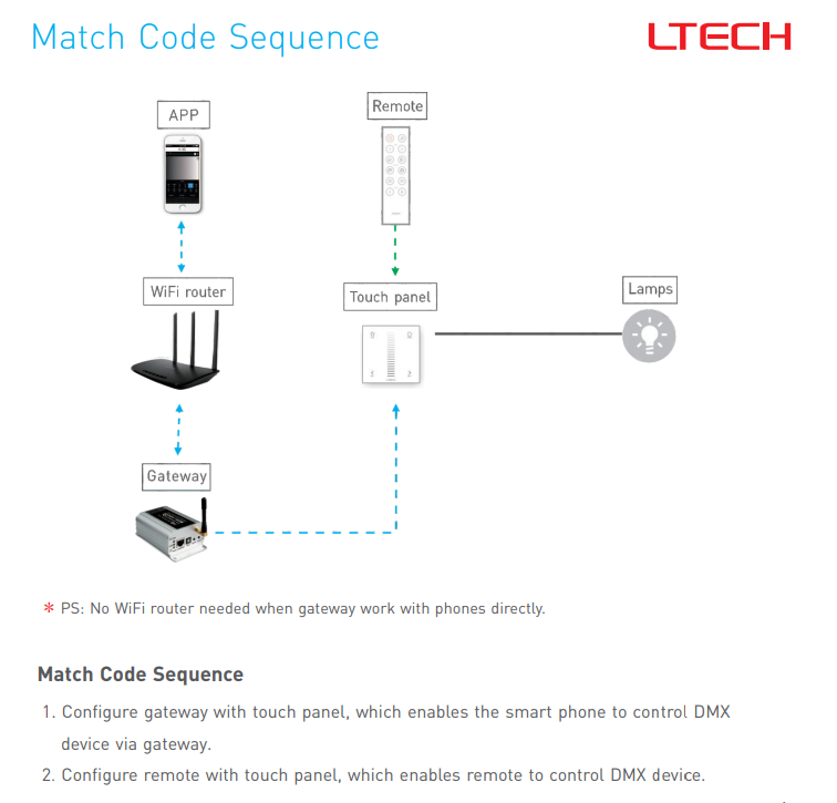 Ltech_E1_RF_Touch_Power_Panel_8