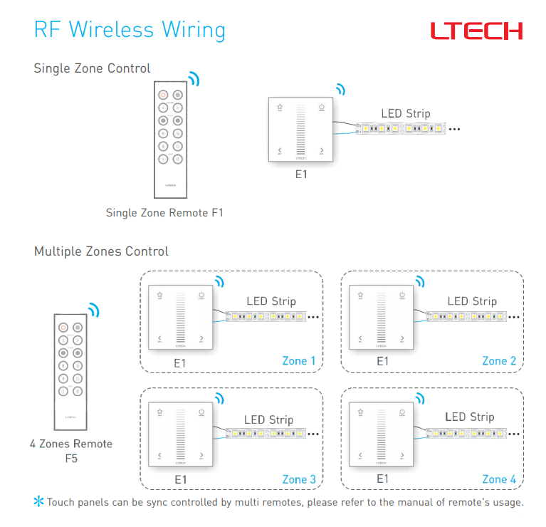 Ltech_E1_RF_Touch_Power_Panel_9