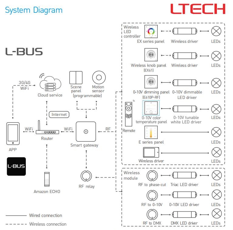 Ltech_ECT2_CT_2