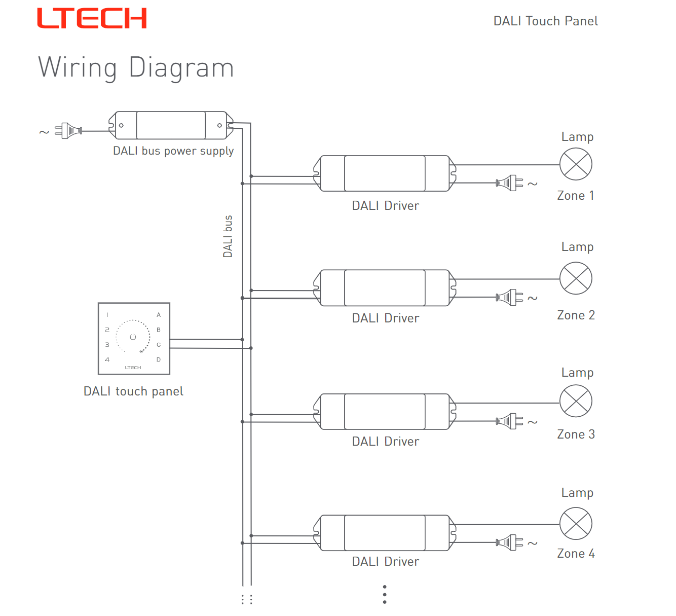 Ltech_EDT2_DALI_CT_Touch_Panel_Master_Led_Controller_5