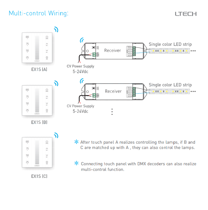 Ltech_EX1S_DMX512_Master_Controller_8