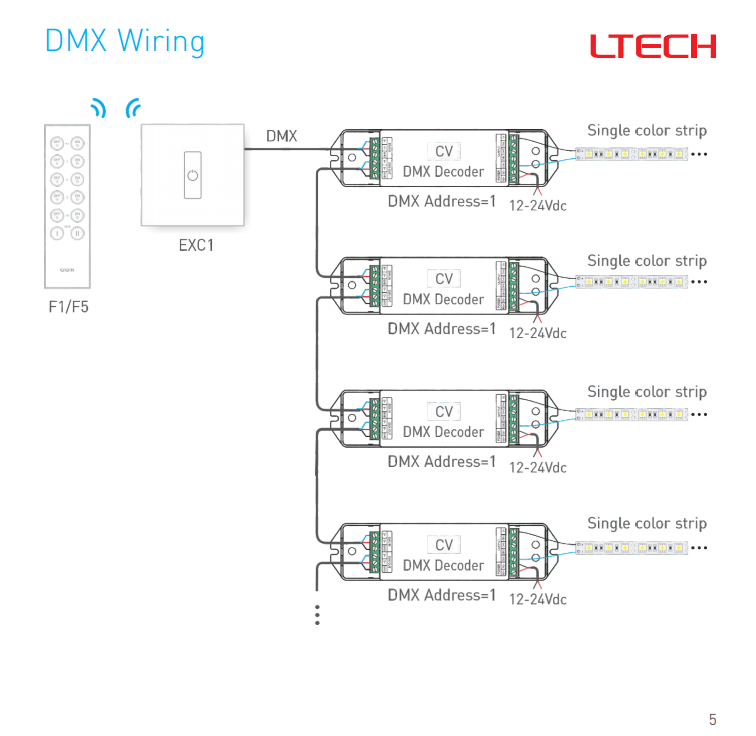 Ltech_EXC1_RF_DMX512_Touch_Panel_6